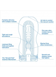 Мастурбатор с охлаждающей смазкой TENGA Original Vacuum Cup Extra Cool - Tenga - в Саранске купить с доставкой